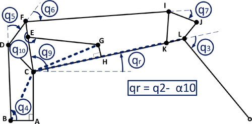 Figure 6. Schematics for trigonometric relationships to transform the dynamic model as a function of the active joints qA.