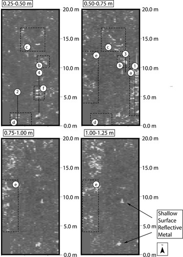 Figure 2. Depth slices showing high amplitude GPR signal returns (white bright spots) in grid 1 (see Figure 3 for reflection profile lines 1–4 and see Figure 4 for location). Burial features such as rows, linearity, east-west-facing orientation are observable in this grid. Areas A, B, C, D, and E included the presence of burial features and are believed to contain burials.