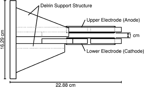 FIG. 4 Side schematic of electrode plates and support structure. The minimum distance between electrodes (plate surfaces) is 1 cm. The support structure is insulating Delrin®.