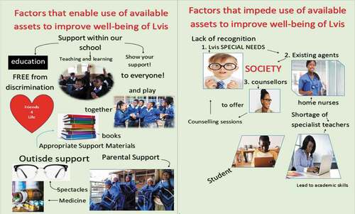 Figure 2. School B, learners’ collage