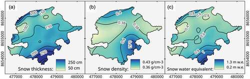 Figure 2. Snow cover of Aldegondabreen in spring 2021: (a) snow thickness, (b) depth-averaged snow density, and (c) snow water equivalent.