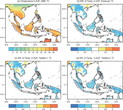 Figure 2. The (a) observed mean temperature in DJF, 2000–2002, over Southeast Asia, and (b–d) bias in the model when using different convection schemes (land only; units: °C): (b) Emanuel; (c) Tiedtke-1; (d) Tiedtke-2.