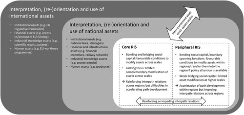 Figure 2. Conceptual framework.