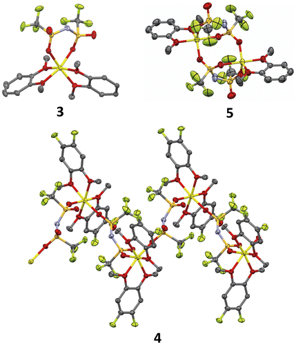 Figure 7. Crystal structures of compounds 3–5 determined from single-crystal X-ray diffraction study at -120 °C. (Li: yellow, C: gray, N: blue, O: red, F: green, S: dark yellow. Hydrogen atoms have been omitted for clarity.) (Adapted from [Citation34] and [Citation36] with permission from John Wiley and Sons and Elsevier.).