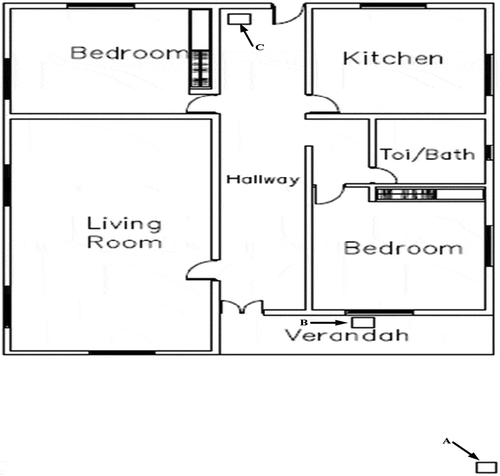 Figure 1. Building plan for IAQX Model simulation.