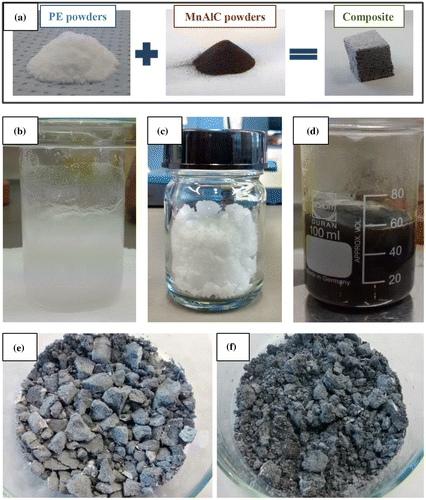 Figure 2. (a) Starting polyethylene (PE), MnAlC powder, and synthesized MnAlC-PE composite; dissolved PE before (b) and after (c) toluene evaporation; (d) PE and MnAlC powders in toluene solution; MnAlC-PE composite with different MnAlC particles content into the PE matrix: (e) 63.1%, and (f) 86.5%.