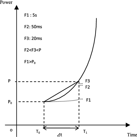 Figure 4. Schematic diagram of the new trip setpoint designation.