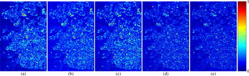 Figure 9. Absolute error maps between the predictions and GT of the CIA data on February 13, 2002. (a) STARFM. (b) FSDAF. (c) EDCSTFN. (d) GAN-STFM. (e) EDRGAN-STF.