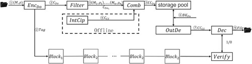 Figure 2. System flow.