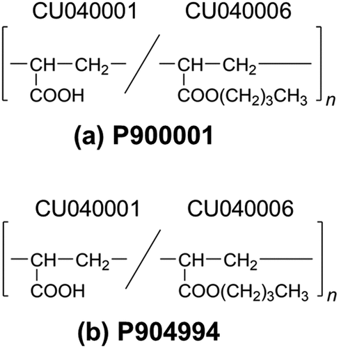 Figure 6. CRU of (a) poly[(acrylic acid)-co-(butyl acrylate)] (P900001) and (b) poly[(acrylic acid)-ran-(butyl acrylate)] (P904994) in the IUPAC source-based name.