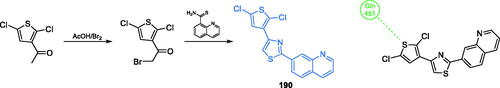 Scheme 38. (A) Syntheses of a possible GlcN-6-P inhibitor, according to Sarojini et al.Citation127,Citation128 and its predicted binding mode to GlcN-6-P synthase; H-bonds are shown by dashed lines.