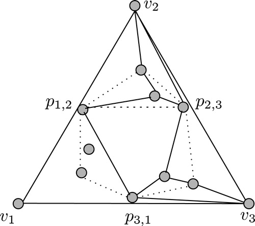 Fig. 6 The final configuration in case 2.