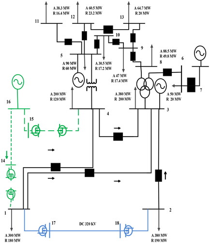 Figure 1. LF-HVAC system with 14 IEEE test bus system.