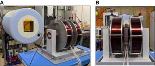 Figure 1 An overview of our experimental setup: (A) shows the positioning of the magnetic coils relative to the beam and (B) shows a frontal view of the setup, facing the particle beam nozzle. Note that the direction of the particle beam is perpendicular to the magnetic field.