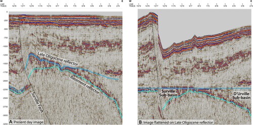 Figure 22. Seismic reflection profile (cs3) in southern Taranaki Basin (see Fig. 1 for the line of this seismic section) (after Strogen et al. Citation2014), showing in panel A the native profile and in B the section flattened on the base of the Late Oligocene Takaka Limestone reflector. In the restored section in panel B, the Surville Fault is clearly a normal fault, indicative of extension until the Late Oligocene start of Takaka Limestone accumulation; thereafter, crustal shortening in southern Taranaki Basin reversed the sense of displacement on the Surville Fault.