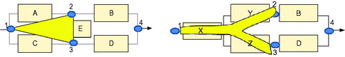 Figure 12. The ‘triangle-Y’ transformation.