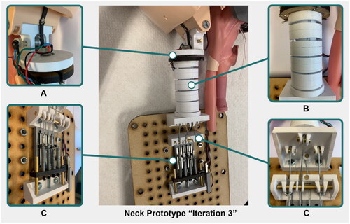 Figure 2. The design of the conceptual prototype (iteration 3). (A) Rotation and tilt recorded by rotary potentiometers. (B) 3D printed discs emulating the vertebrae. (C) Wires coupled in series with springs, with sliding potentiometers measuring the spring displacement. (D) Pulley system for wire routing.