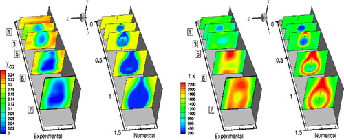 Figure 18. Temperature and oxygen mole fraction contours measured by CARS (experimental) and Rodriguez’s CFD results (numerical) (Rodriguez & Cutler, Citation2005).