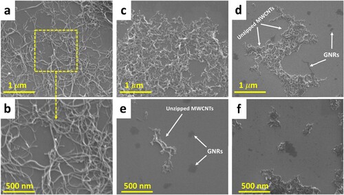 Figure 3. SEM images with various magnifications of (a,b) as-received MWCNTs (before processing) and (c–f) GNRs (after processing) using the VFD at optimized conditions with laser power at 250 mJ.