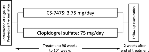 Figure 1. Study design.