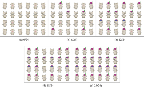 Figure 2. Pictures presented to participants. The fraction ‘x/24’ corresponds to the number of cats (out of 24) wearing hats.