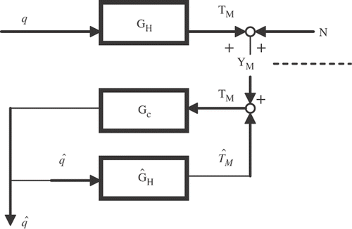 Figure 3. Frequency-domain block diagram Citation8.