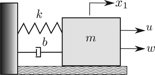 Figure 15. Outline of the mass-spring-damper system.