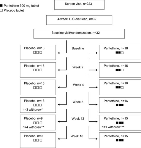 Figure 1 Subject disposition.