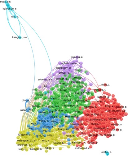 Figure 16. Co-citation analysis for cited authors based on citation scores. Source: Authors’ Contribution using VOSviewer.