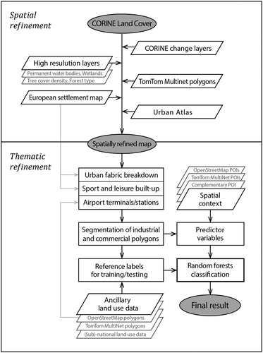 Figure 1. A simplified data processing flowchart.