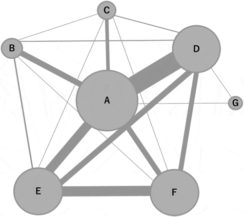 Figure 4. Persons who gave recommendation regarding vaccination among non-vaccinated respondents in 2018.