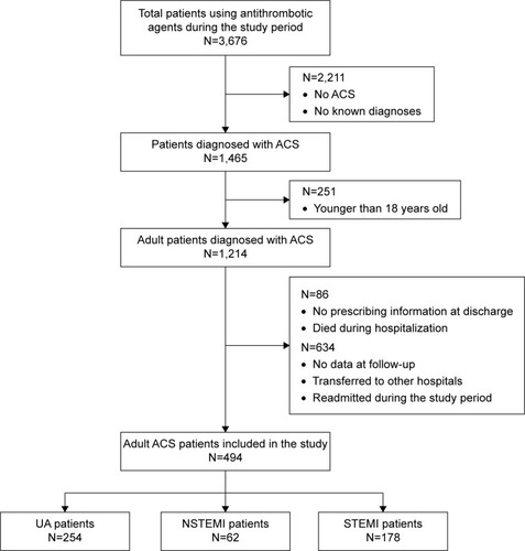 Figure 1 Flow diagram of steps in the selection of study subjects.