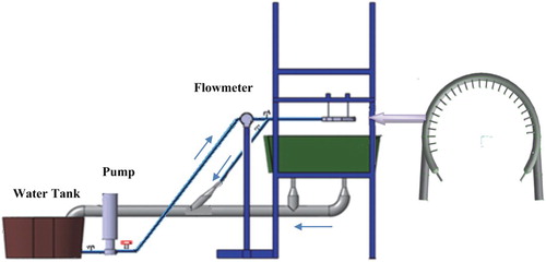 Figure 2. Experimental setup of the distributor hydraulic loop.