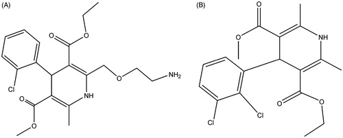 Figure 1. Chemical structures of amlodipine (A) and felodipine (B).
