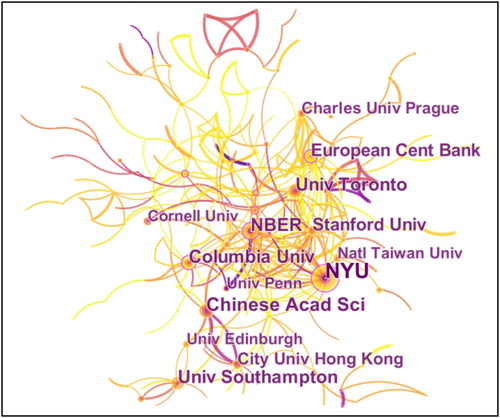 Figure 6. A visualisation of the institution collaboration network.