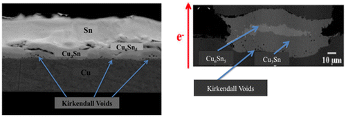 Figure 4. Scanning electron microscopy (SEM) images of Cu/Sn diffusion coupled with Kirkendall void formation at the Cu3Sn layer (a) without electromigration effect [Citation76] and (b) with electromigration effect [Citation95].