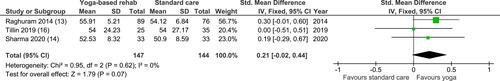 Figure 8 Meta-analysis of left ventricular ejection fraction.