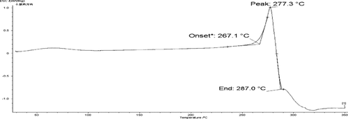 Figure 2-4 DSC curve of the inclusion.