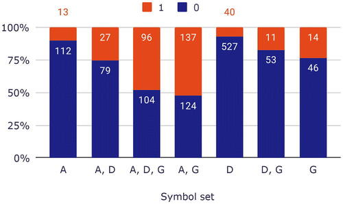 Figure 23. Diacritics by symbol set.