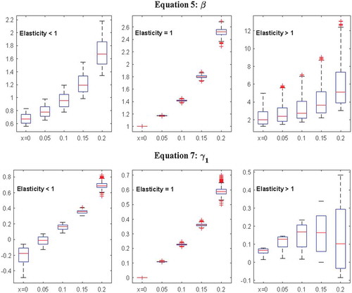 Figure 8. Monte carlo simulation results