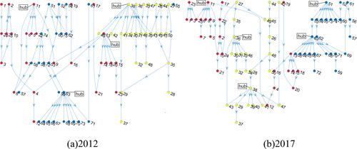 Figure 4. Hierarchy of nodes in the CEC.Source: the authors.