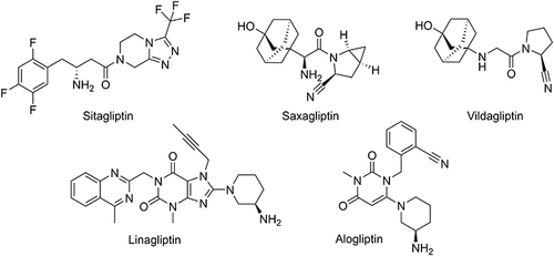 Figure 1 Diversity chemical structure of DPP-4 inhibitors.