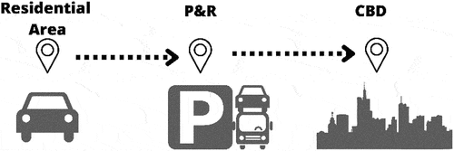 Figure 1. The theoretical P&R system.