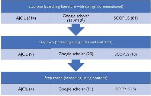 Figure 1. Methodology.