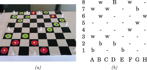 Figure 3. Pieces detection and state estimation example. (a) Image captured with NAO camera. All pieces of the robot and of the opponent are detected and their centers are estimated. (b) representation of the state of the game in the robot “mind”. The robot plays with the black pieces, denoted with b and the opponent pieces are denoted with w (for white). On the color prints and in the designed game red and green colors are used instead of black and white, since the colors might be more enjoyable for the children.