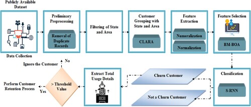 Figure 1. Architecture of the proposed method.