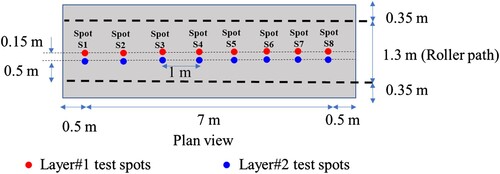 Figure 5. Spot test locations.