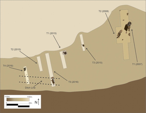 Figure 7. Plan of the funerary trenches excavated in 2015–2016 (design by J. F. Torres-Martínez and M. Galeano, Bernorio-IMBEAC Team).