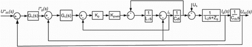 Figure 3. Mathematical model of weak grid-connected inverter control.