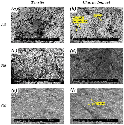 Figure 9. Fracture surfaces obtained using SEM in BSE mode for selected tensile ((a), (c) and (e)) and Charpy impact tests ((b), (d) and (f)) for A3, B2 and C5.